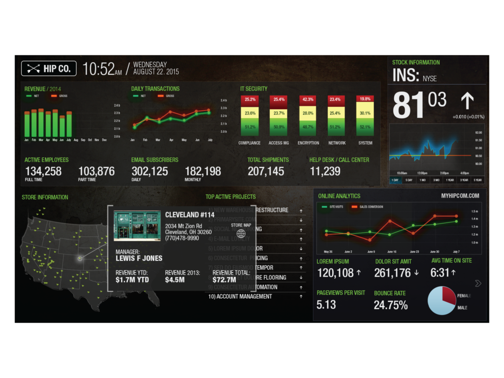 Video Wall + Dashboard WolfePack Creative